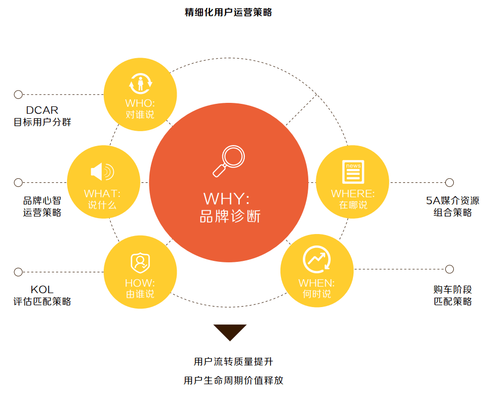 如何通过网络营销推动社会产品创新