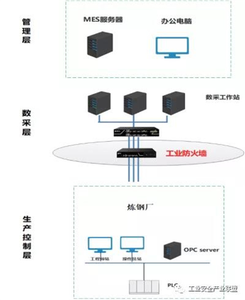 如何使用网络信息进行行业Benchmarking-bsports官网登录