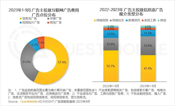 品牌如何利用网络信息维系客户忠诚度