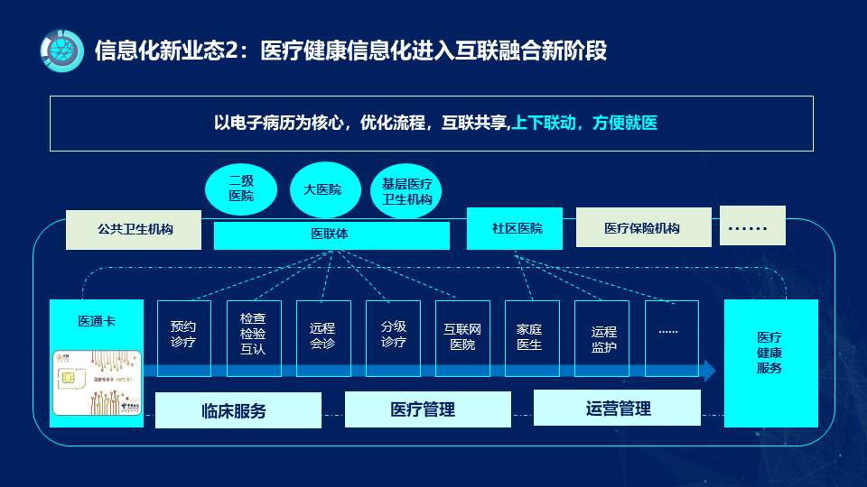 B—sports登录入口_网络信息在医疗市场竞争中的应用价值如何