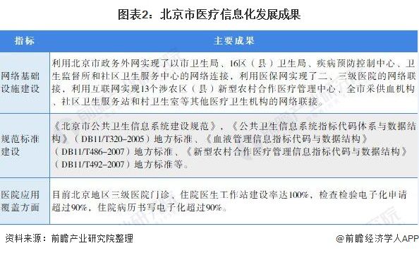 网络信息在医疗市场竞争中的应用价值如何