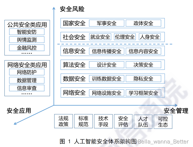 必一体育sport网页版登录_如何评估网络信息环境下的人工智能表现