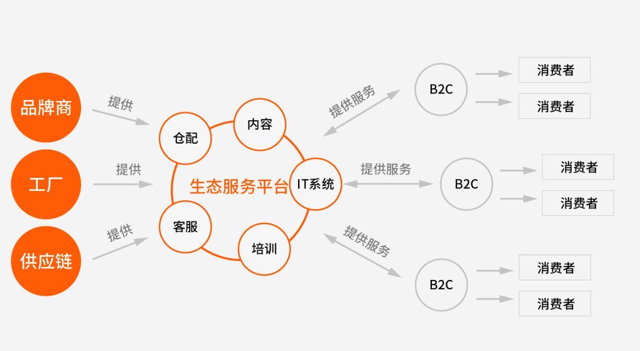 必一体育sport网页版登录-电商平台的用户体验与消费者忠诚度