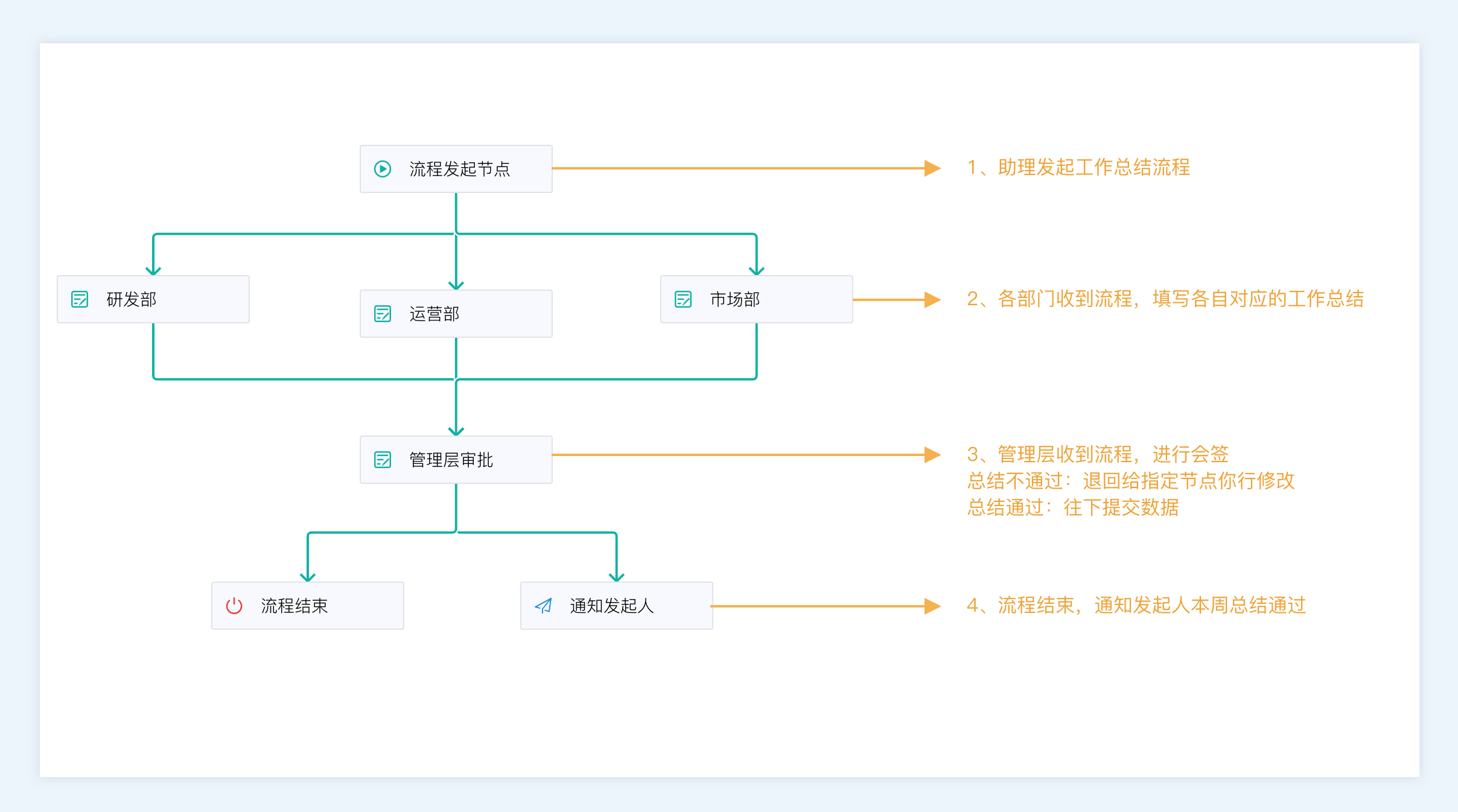 如何利用数字化工具优化决策流程【bsports官网登录】