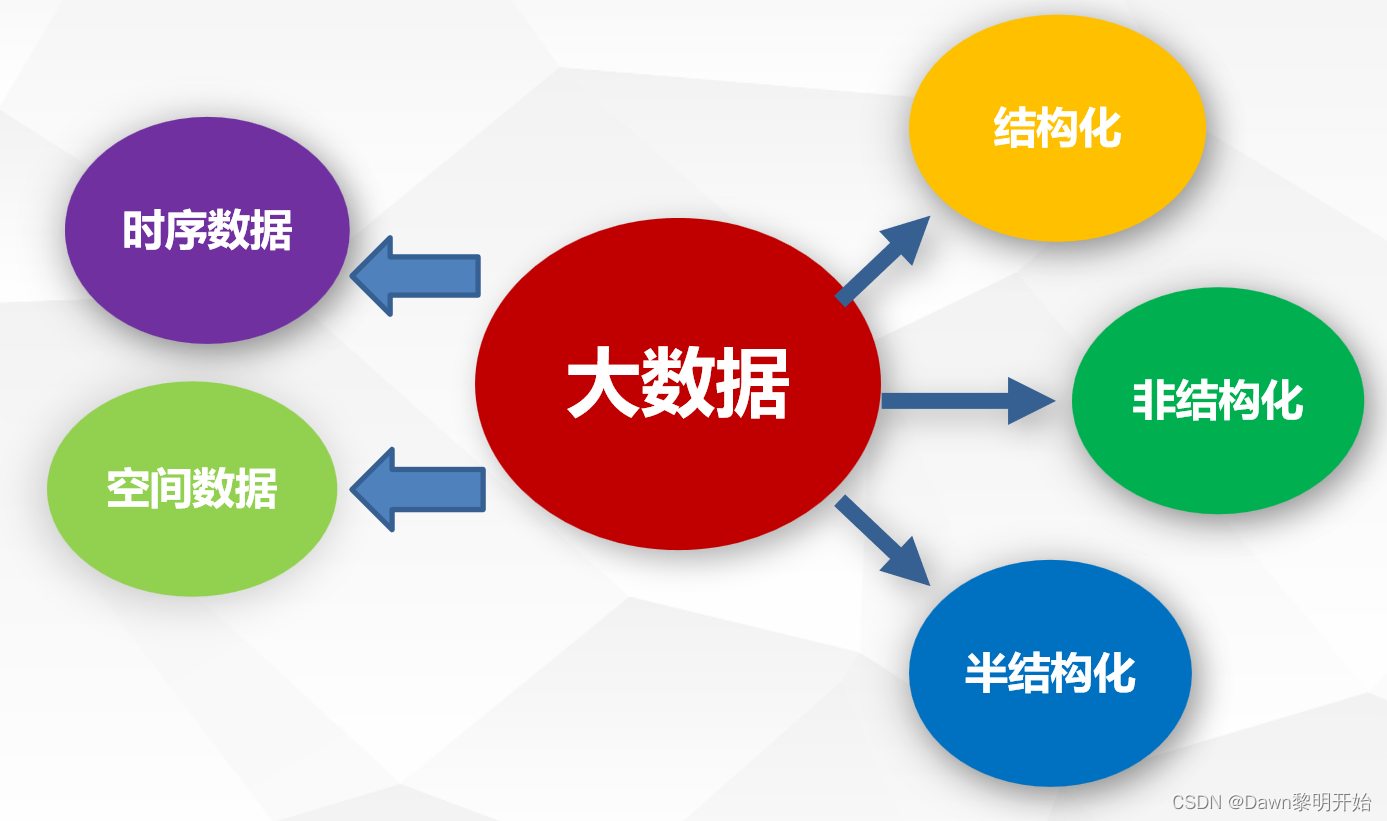 大数据在社交媒体信息获取中的作用