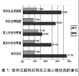 b体育官网-网络信息如何影响个体认同的形成