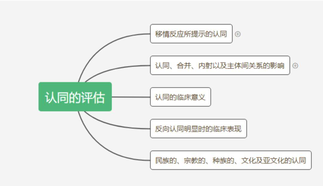 网络信息如何影响个体认同的形成