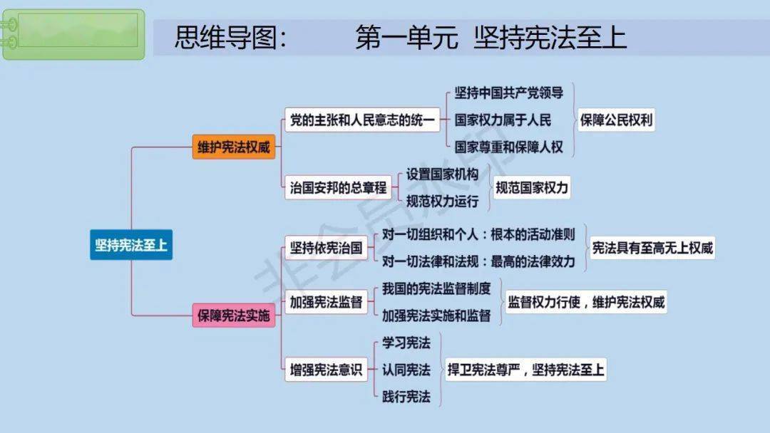 网络信息如何影响政治运动的策略制定