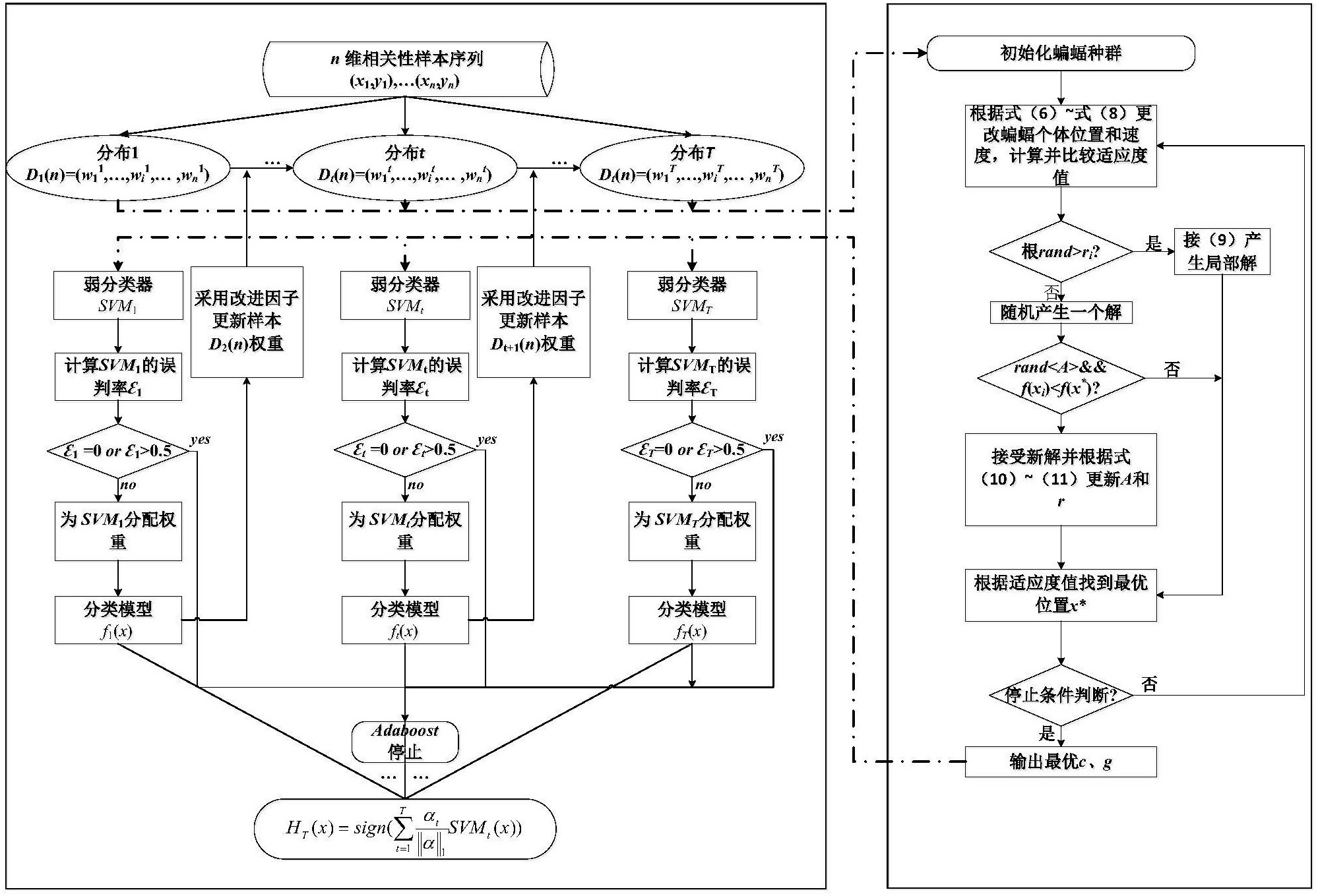 怎样评估网上信息的可靠性以提高检索效率