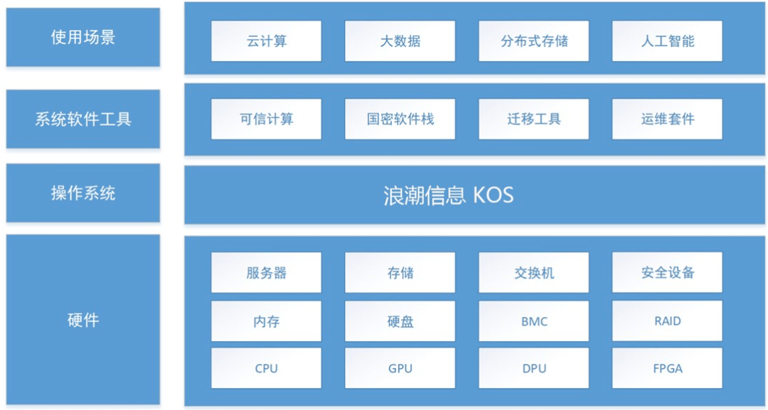 如何在信息存储中实施数据隐私保护【bsports官网登录】