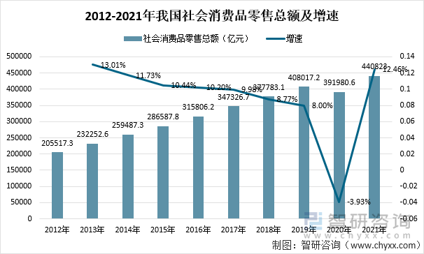 选择网络信息交流平台时的市场趋势分析