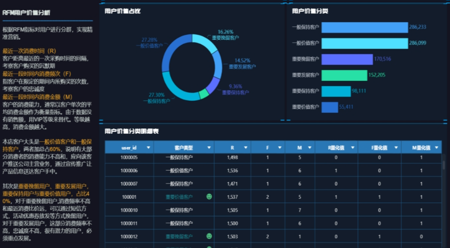 必一运动官网|如何通过网络数据制定客户关系策略