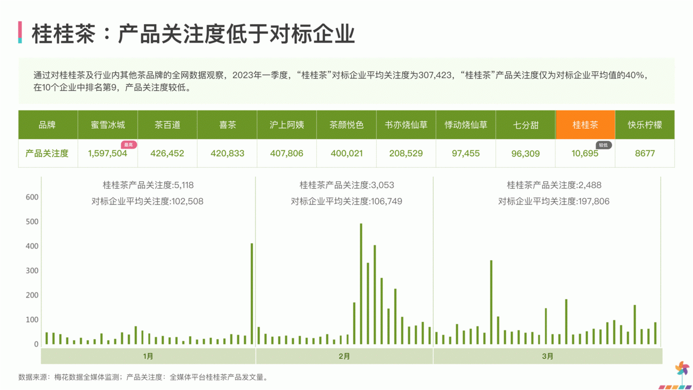 网络口碑在品牌忠诚度中的作用是什么