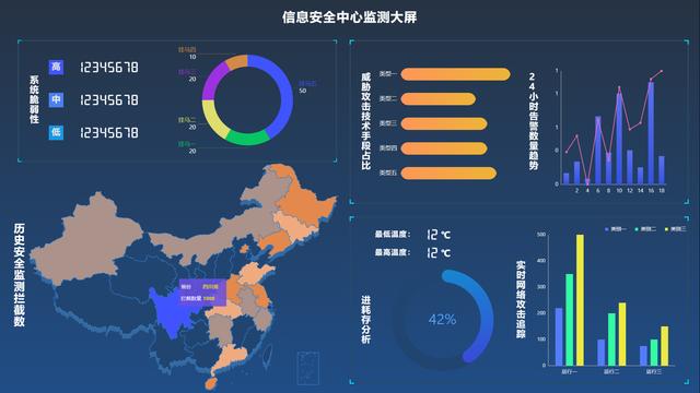 如何利用大数据提升信息安全防护能力_必一运动官网