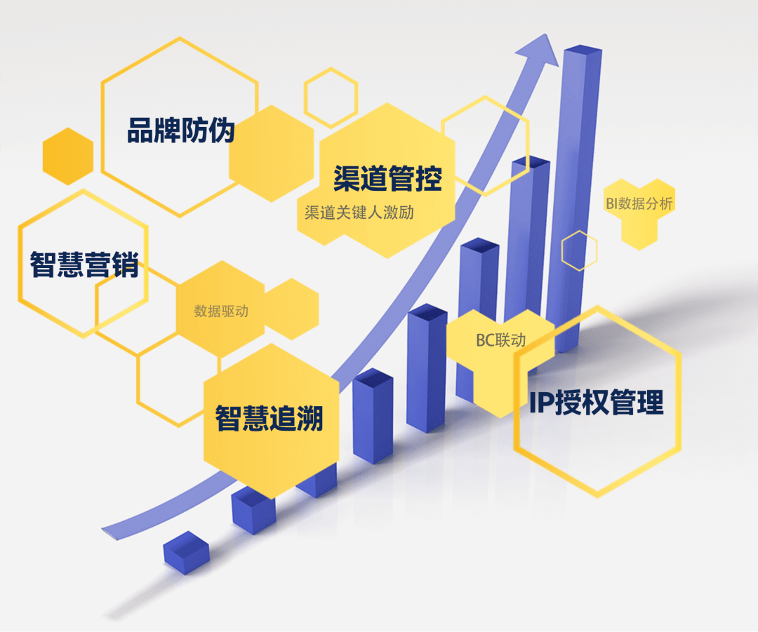 如何在企业内外建立信息共享信任体系【必一Bsports】