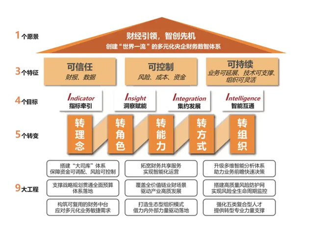 如何在企业内外建立信息共享信任体系