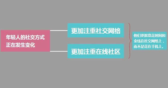 网络社交如何影响职业发展