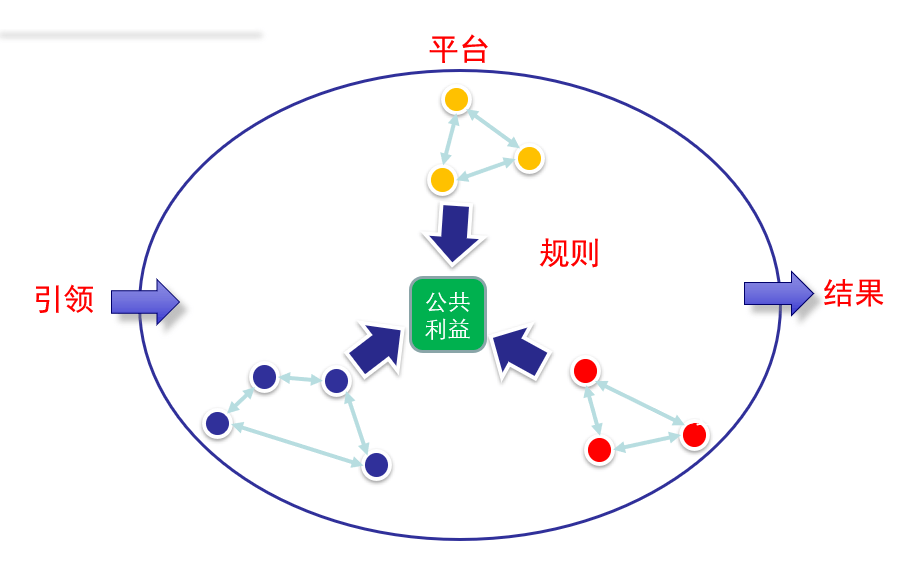 怎样设置社区规则促进积极互动