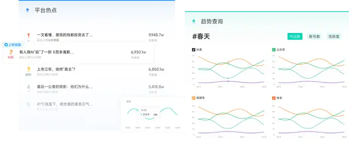 如何利用网络平台扩大社会影响力-2024