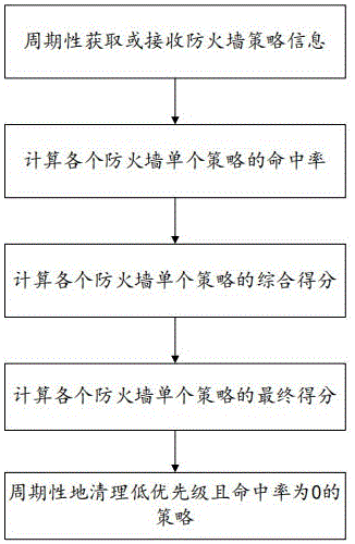 如何将网络信息审查纳入公司战略