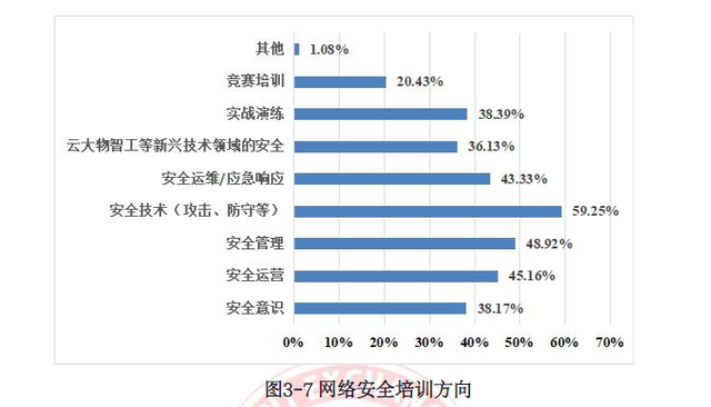 利用网络技术加强危机管理的措施