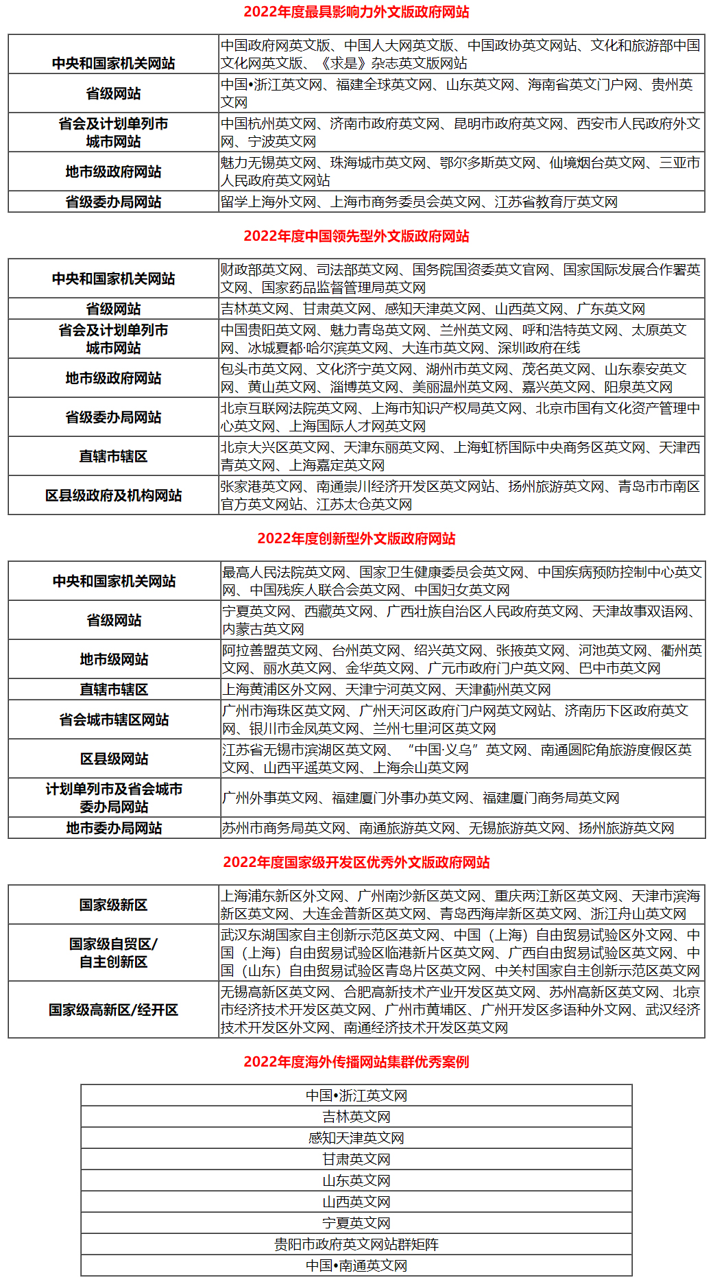 评估网络信息服务的社会影响力【必一运动官网】