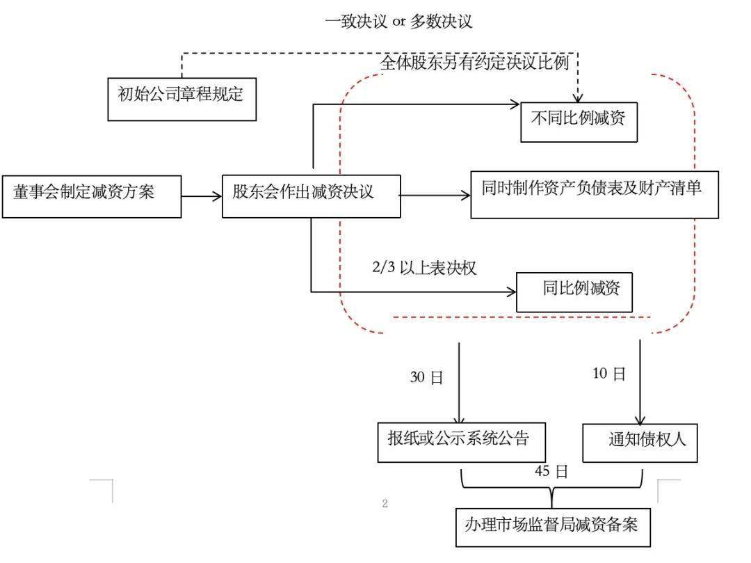 信息泄露的法律后果及赔偿标准