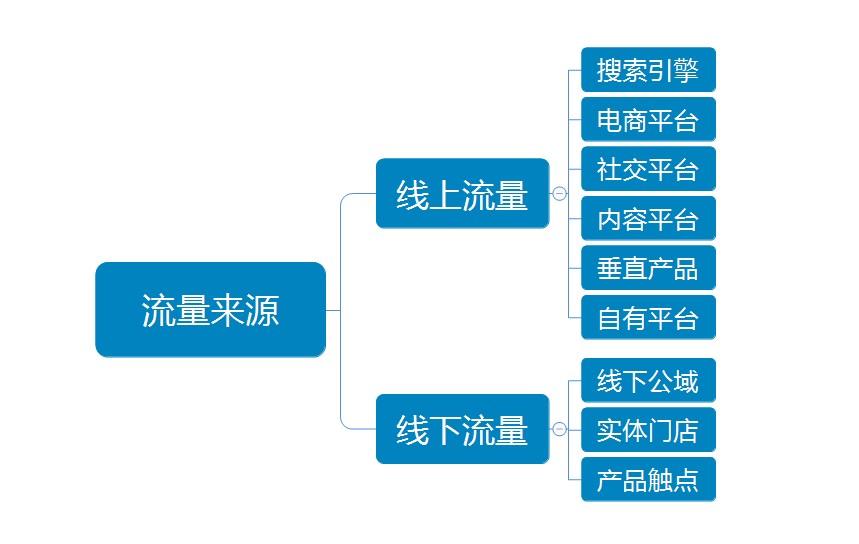 如何通过SEO优化提升品牌网站流量