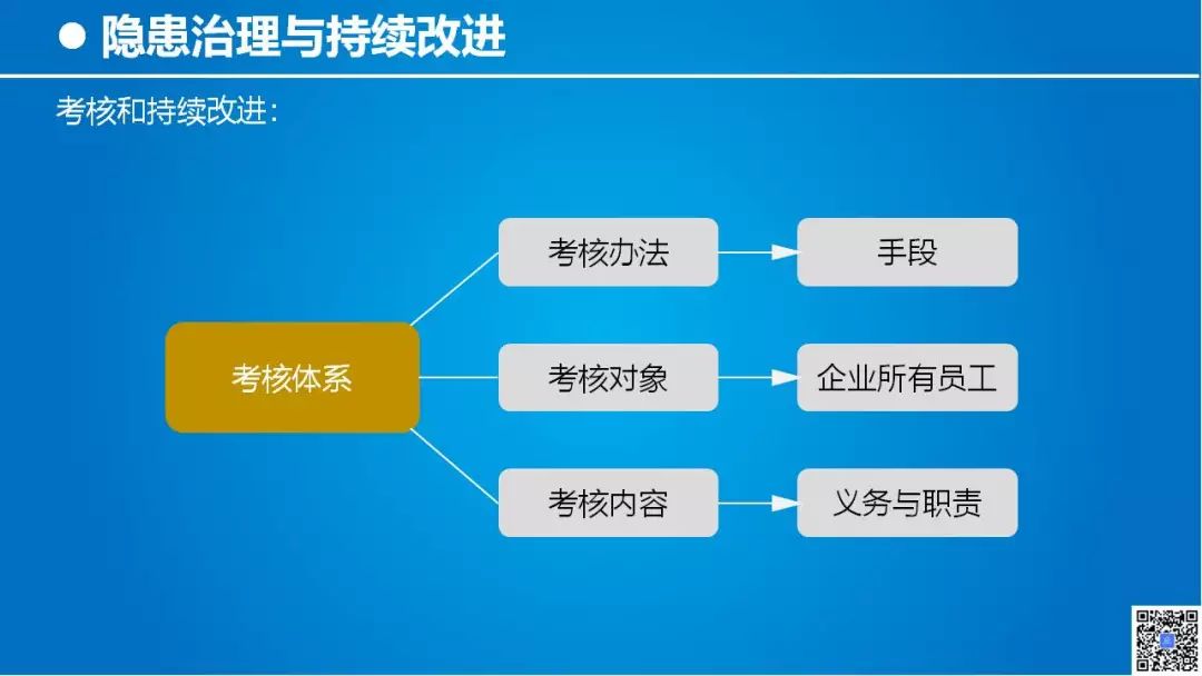 如何通过持续改进提升信息传递的准确性|2024