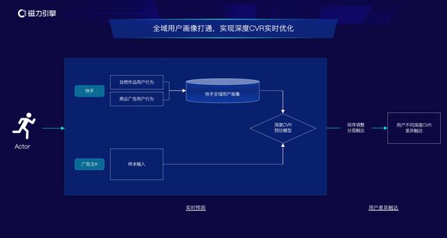 金融行业如何通过数据分析优化信贷决策：B—sports登录入口