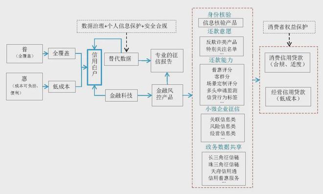 金融行业如何通过数据分析优化信贷决策