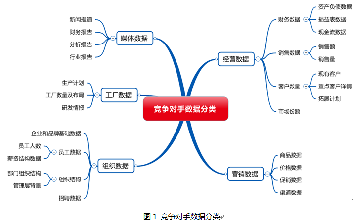 如何分析竞争对手的信息传播效果