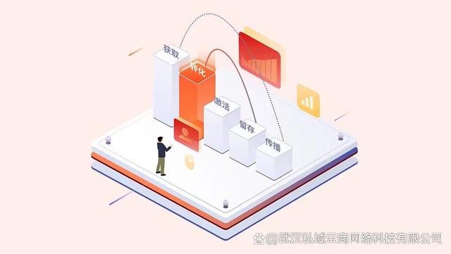 反馈机制在电子商务中的重要性