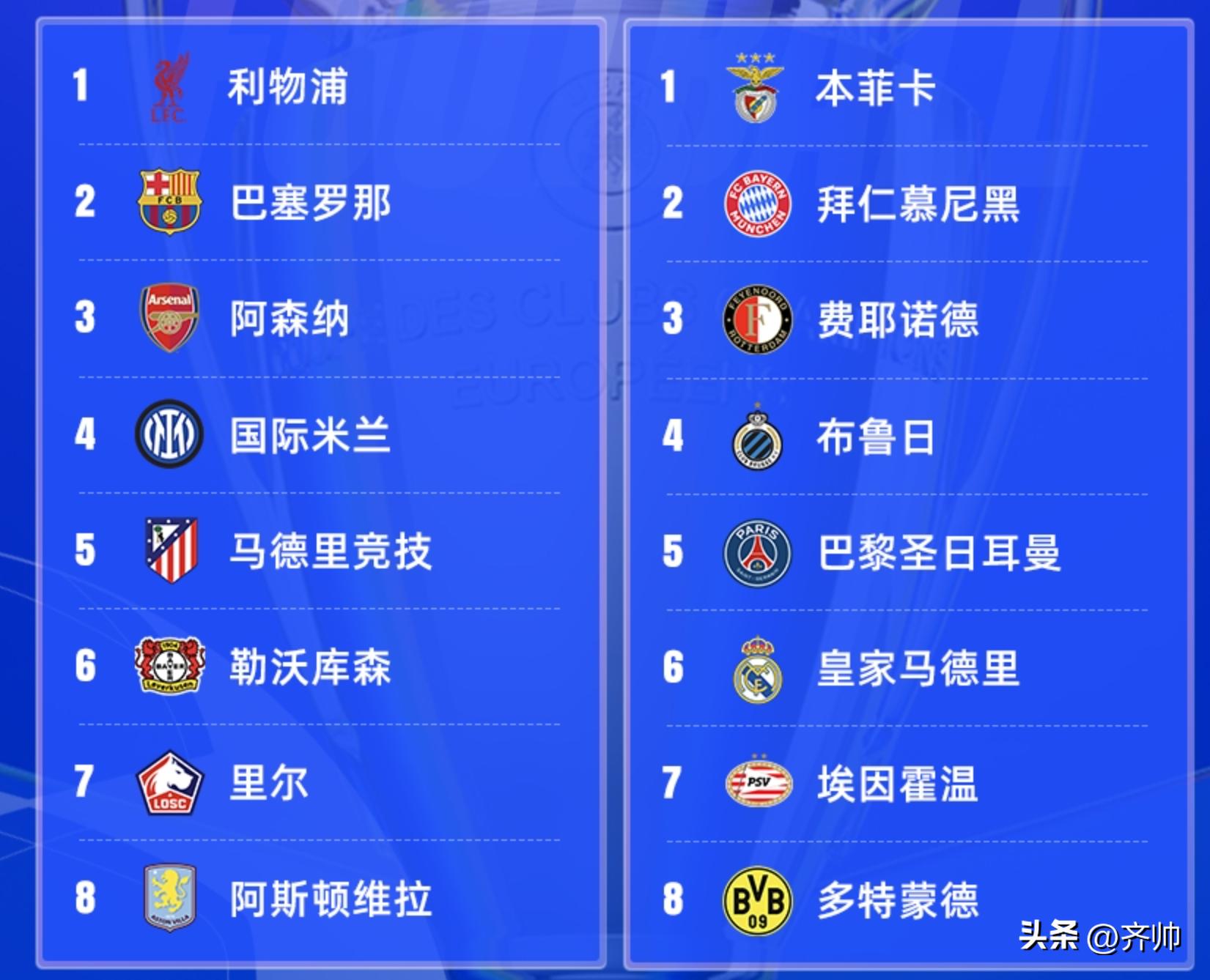 曼联主场逆袭淘汰多特晋级欧冠强八 曼联主场逆袭淘汰多特晋级欧冠强八