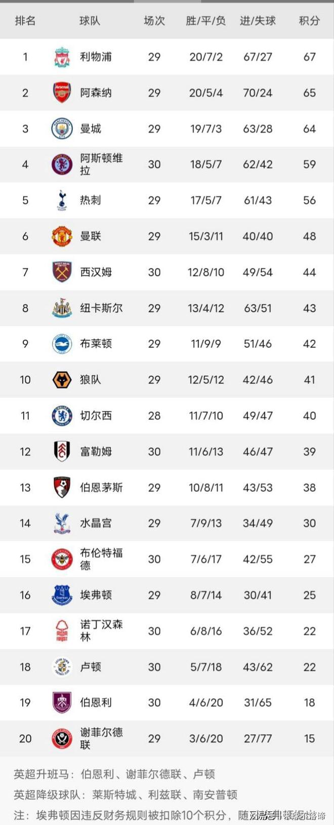 曼城客场逆转切尔西,登顶积分榜 曼城客场逆转切尔西,登顶积分榜