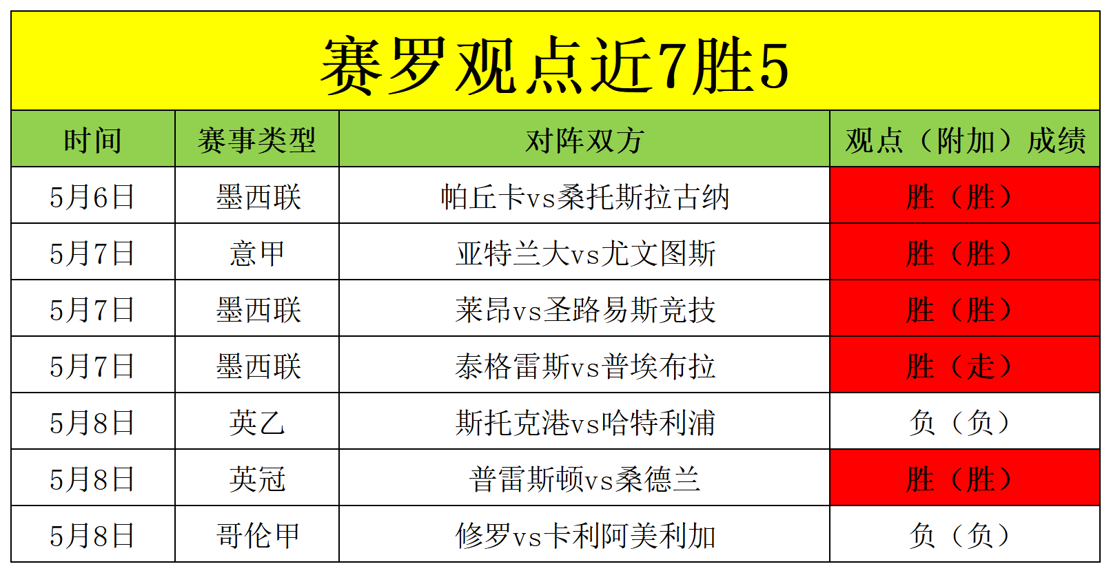 欧洲足球队伍实力悬殊明显，预测晋级难度【B—sports全站app入口登陆】