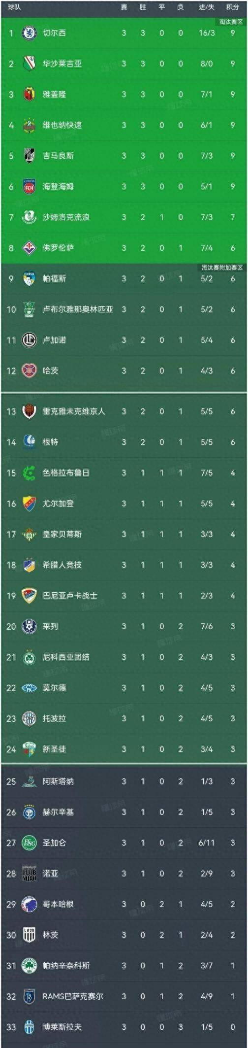 欧洲足球队伍实力悬殊明显,预测晋级难度 欧洲足球队伍实力悬殊明显,预测晋级难度